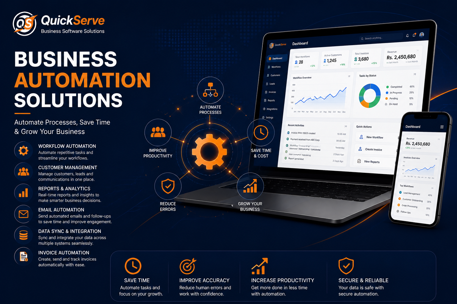 Business Automation Solutions